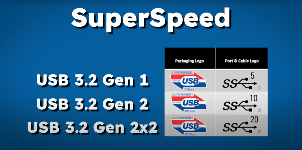 Erklärung Unterschiede USB-C, Thunderbolt und USB - ipc-computer.de Blog