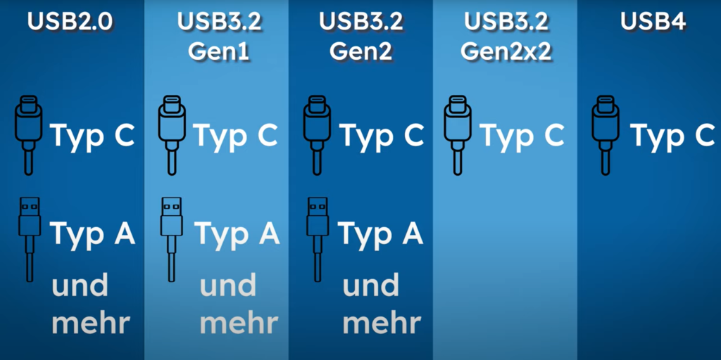 USB_Vergleich_Generation