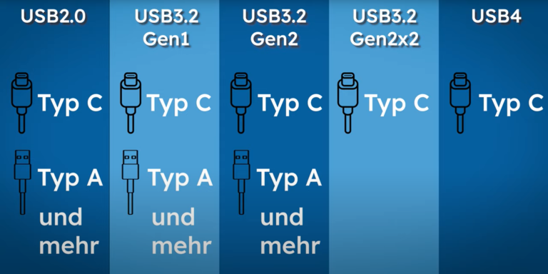 Erklärung Unterschiede USB-C, Thunderbolt und USB - ipc-computer.de Blog